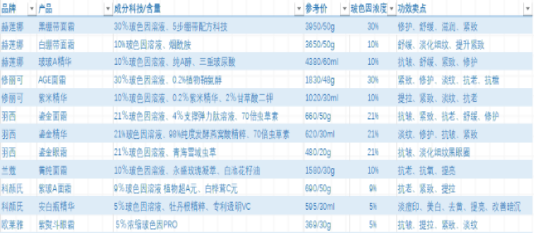 玻色因应用历史表 