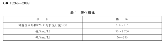 电解质水