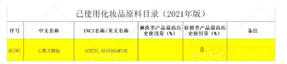 NAG在国内已经作为妆品原料被收录