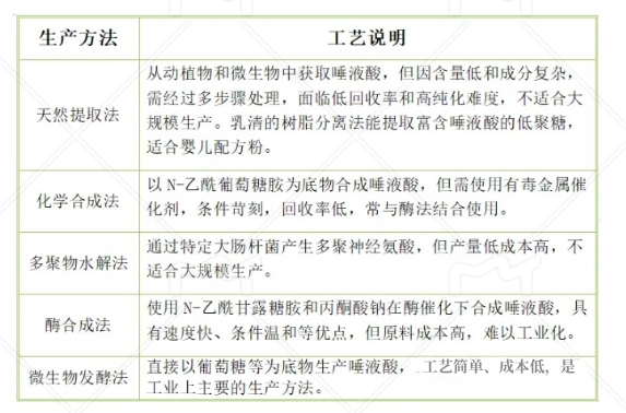 唾液酸制取方法图