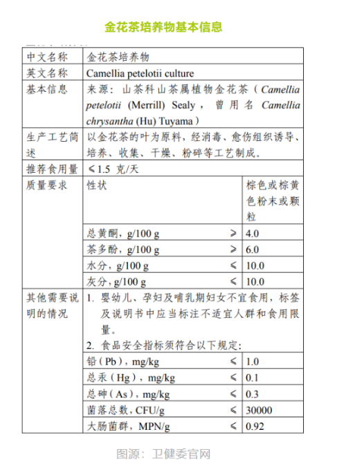 金花茶培养物基本信息