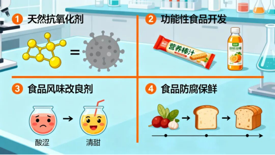 在食品防腐保鲜中的应用